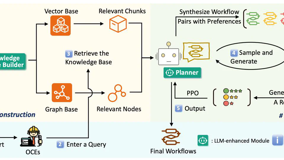 FlowXpert: Expertizing Troubleshooting Workflow Orchestration with Knowledge Base and Multi-Agent Coevolution