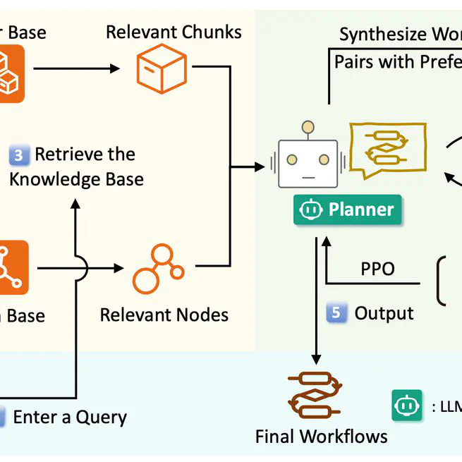 FlowXpert: Expertizing Troubleshooting Workflow Orchestration with Knowledge Base and Multi-Agent Coevolution