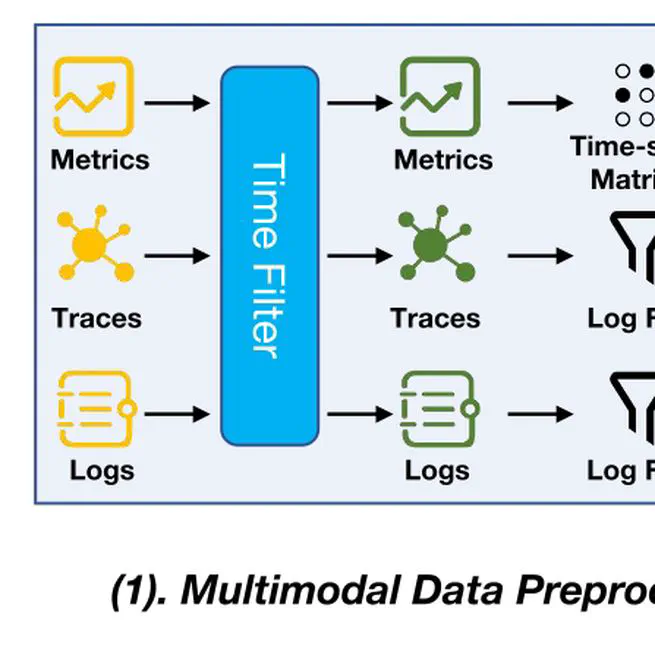 TrioXpert: An automated incident management framework for microservice system